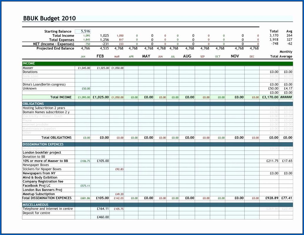 Example of Financial Templates Free