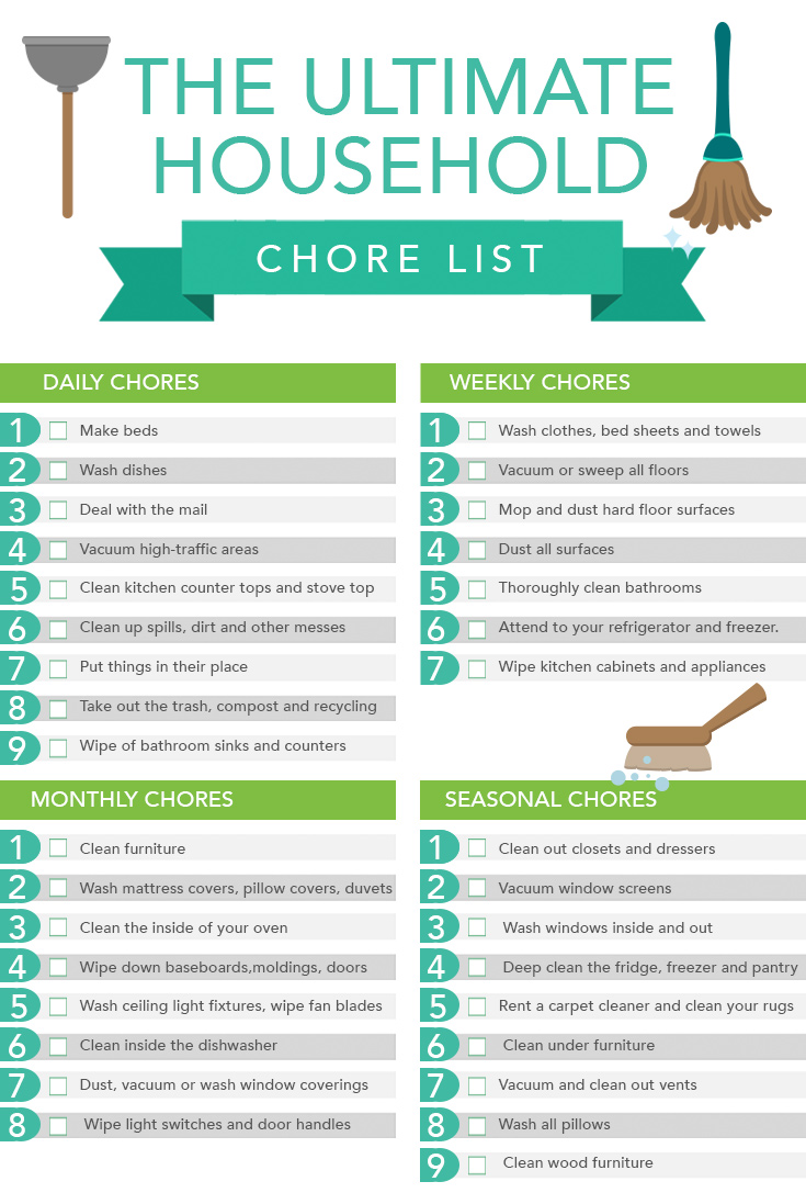 Example of Home Servant Daily Chore List Template