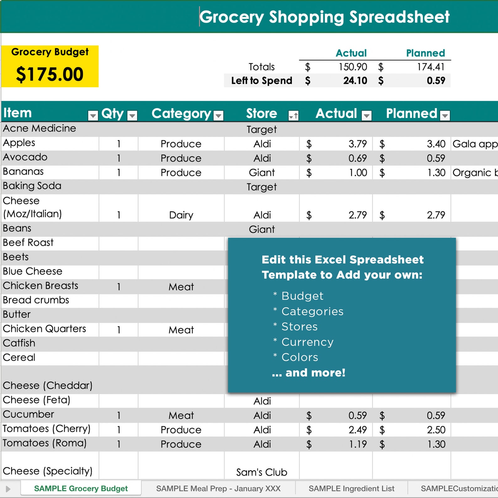 Example of Household Food Budget Template