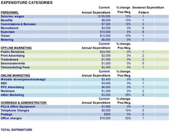 √ Marketing Budget Template [With Example]