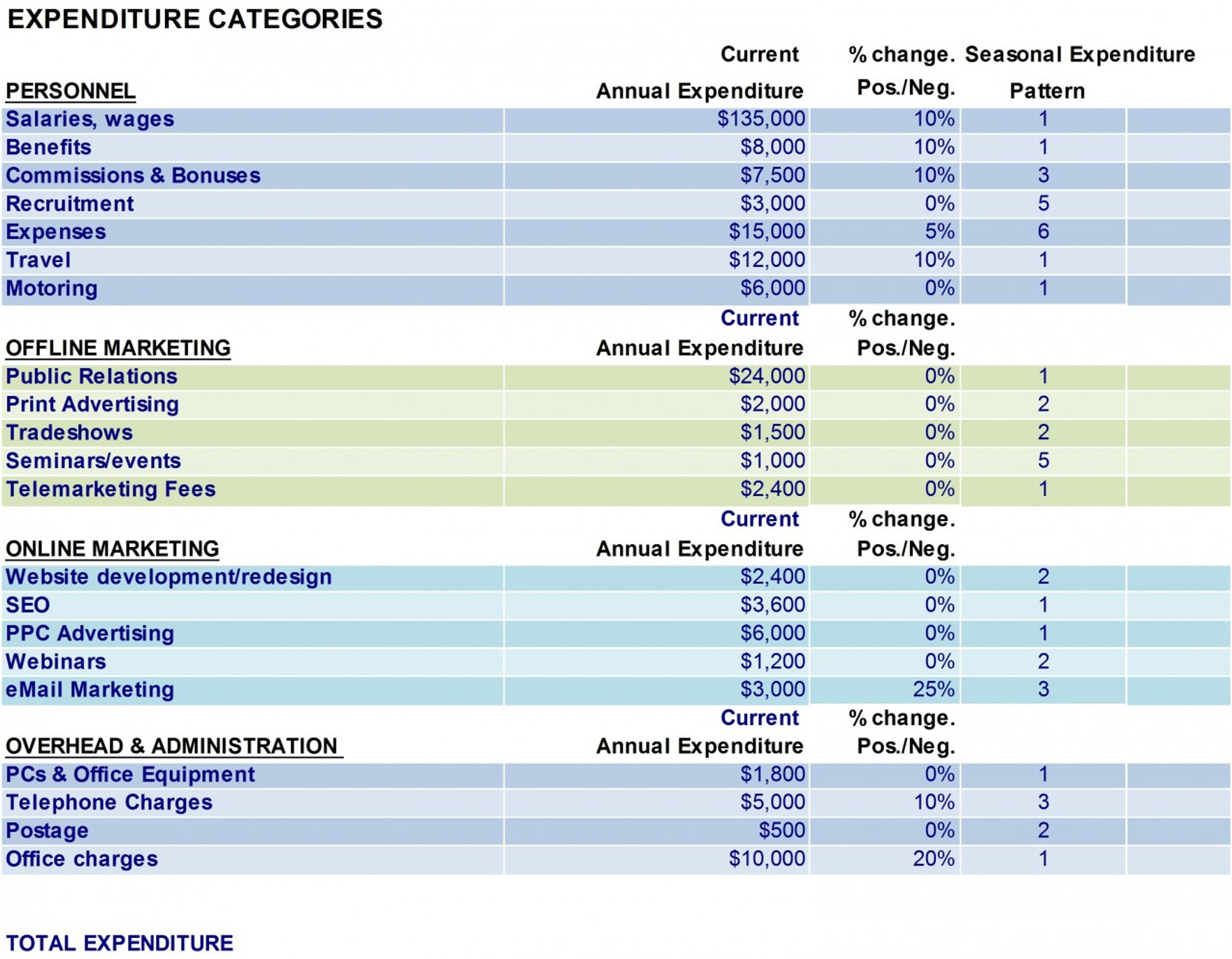 Example of Marketing Budget Template