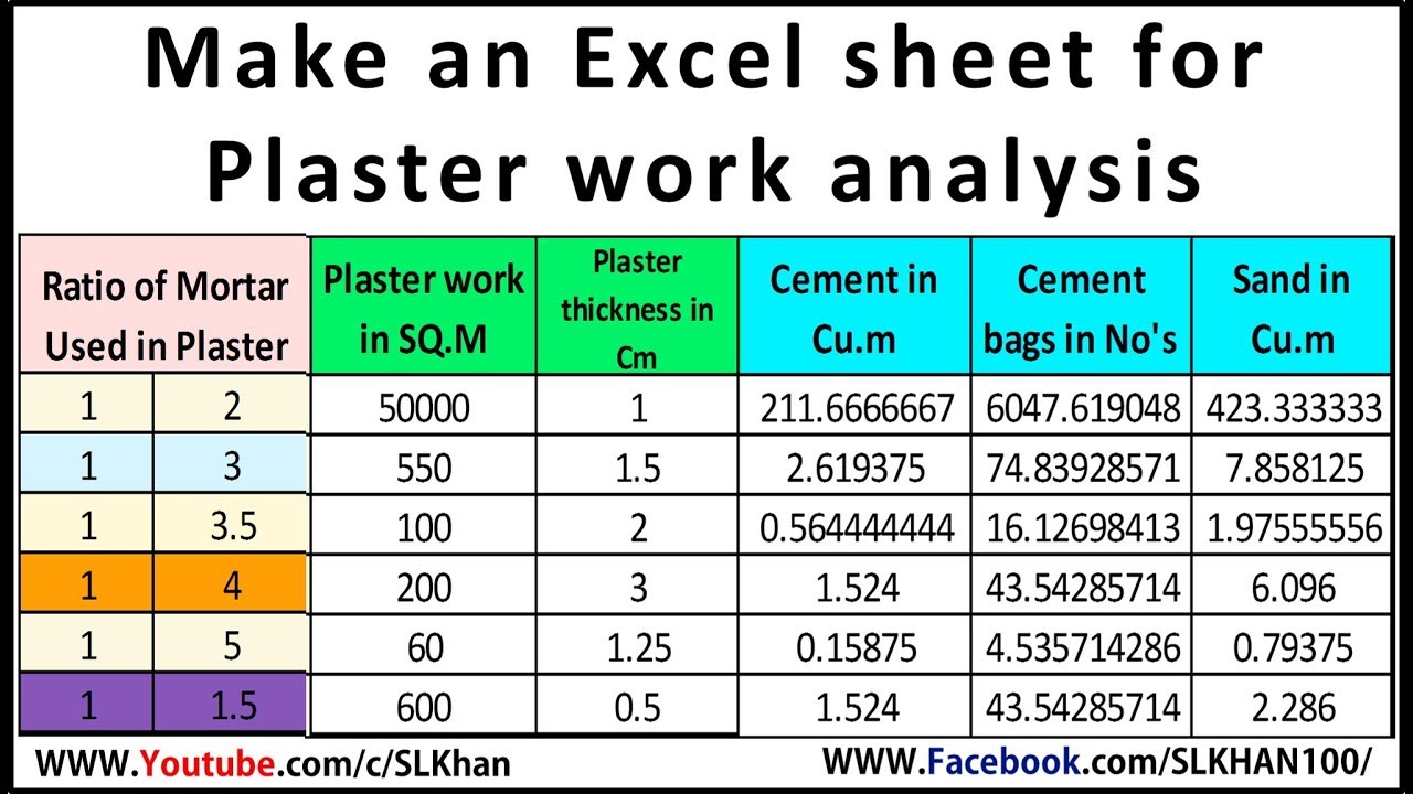 Example of Material Quantity Record Sheet Template