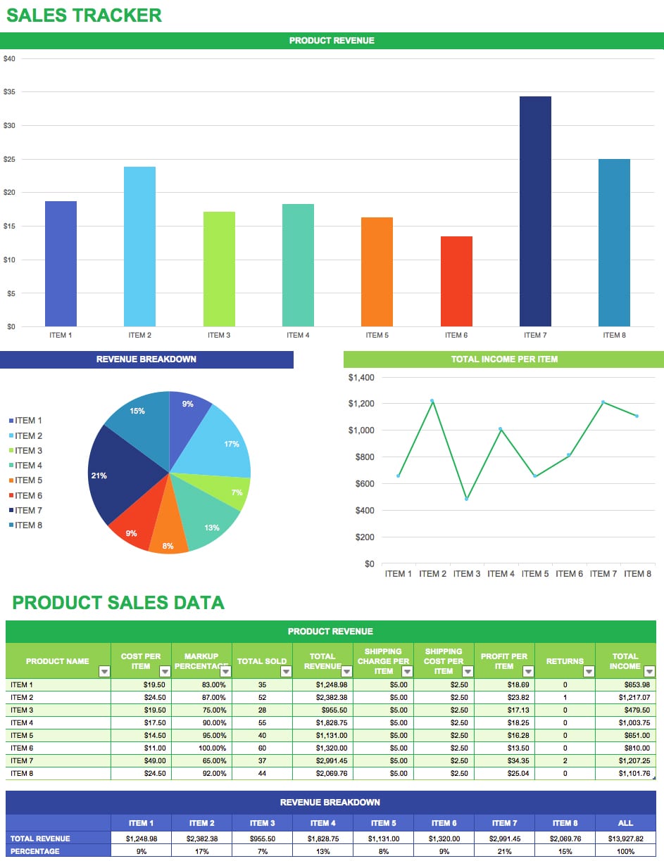 Example of Month Sales Forecast Sheet Template