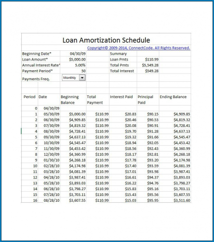 √ Free Monthly Amortization Schedule Template