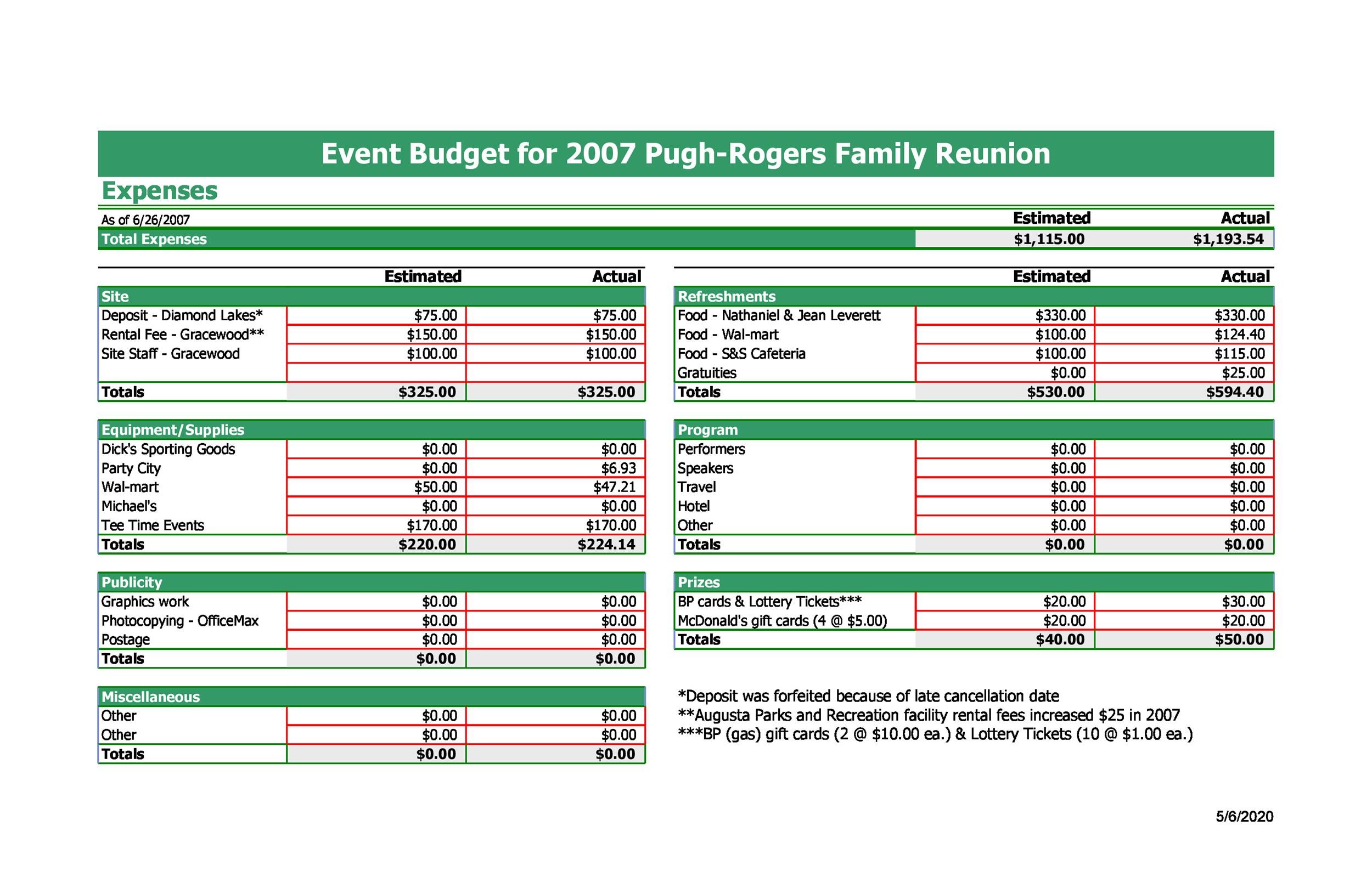 Example of Music Concert Budget Worksheet Template