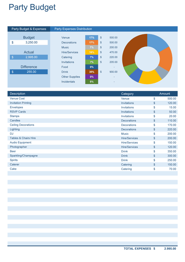 Example of Office Party Budget Worksheet Template