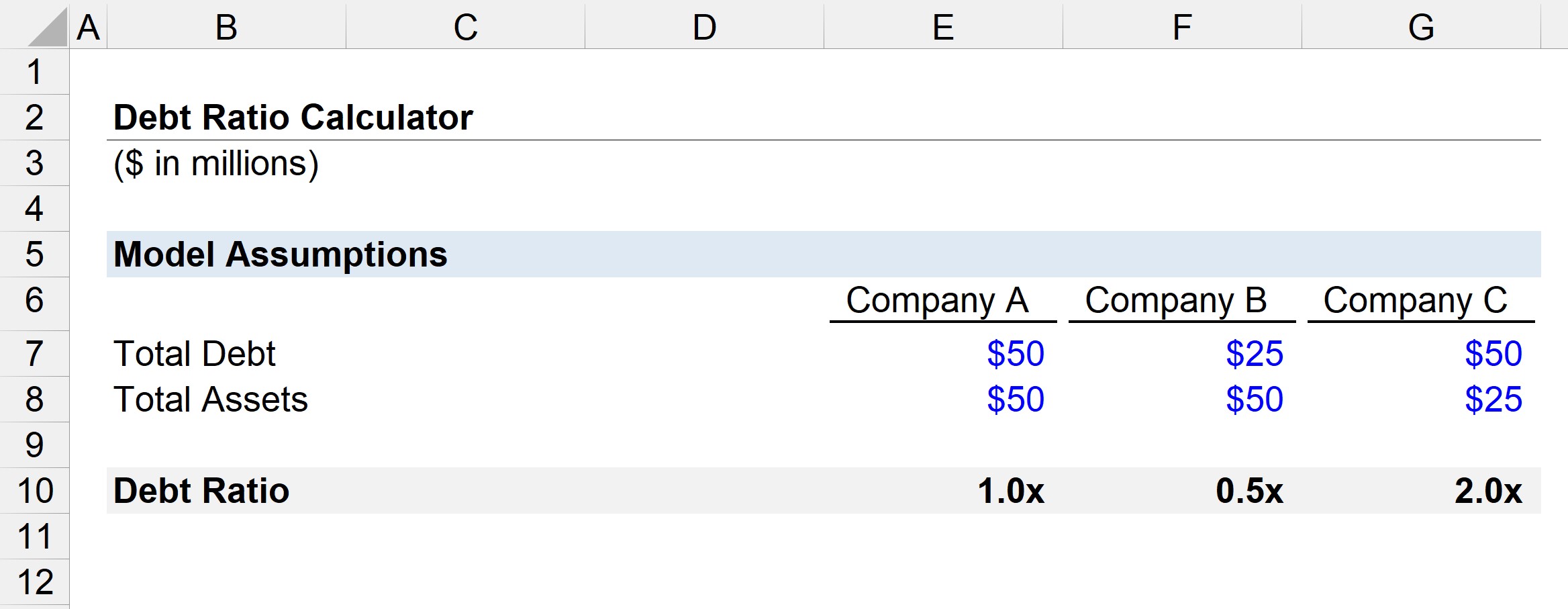 Example of Personal Assets And Debts Calculator Template