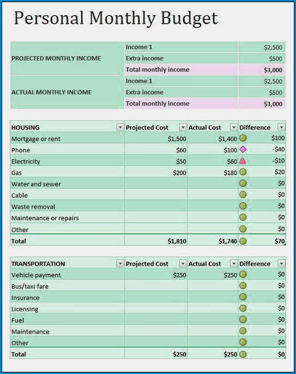 Example of Personal Budget Template