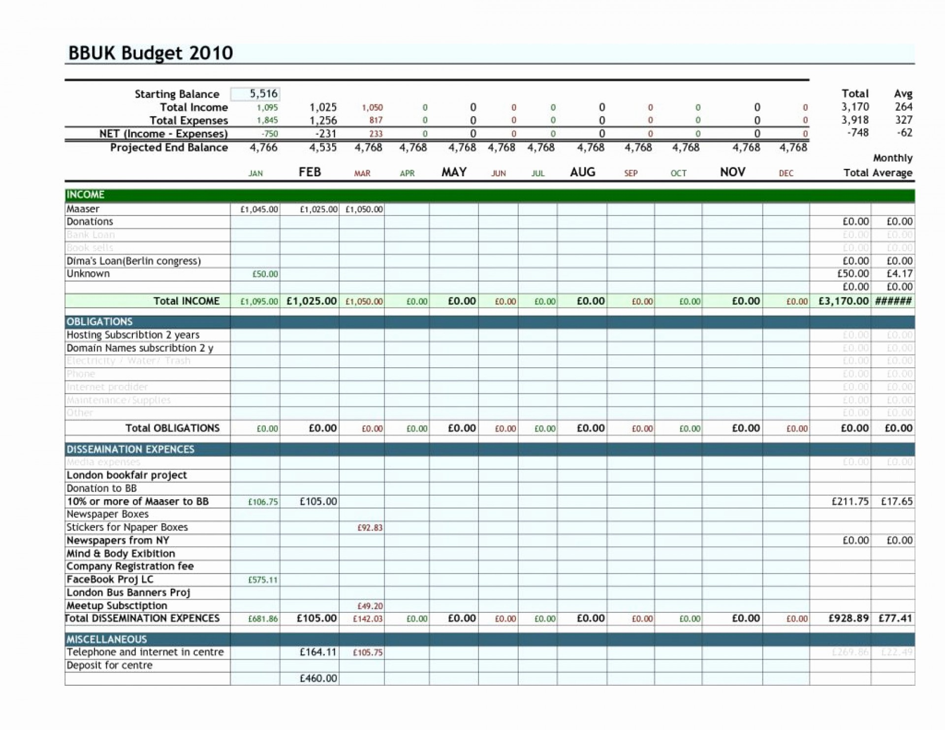 Personal Financial Planning Spreadsheet with Plan Template Personal Financial Planning Free Finance Planner