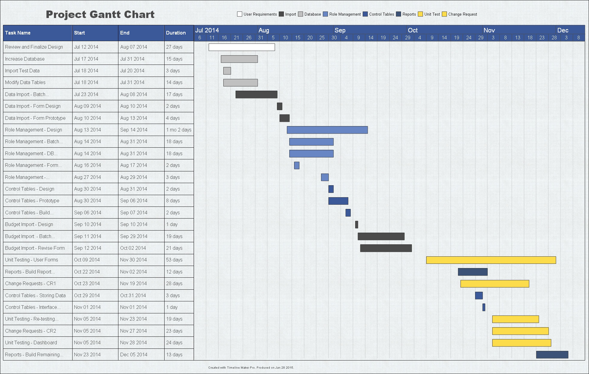 Example of Printable Gantt Project Planner Template