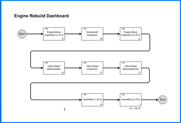 Example of Process Map Template