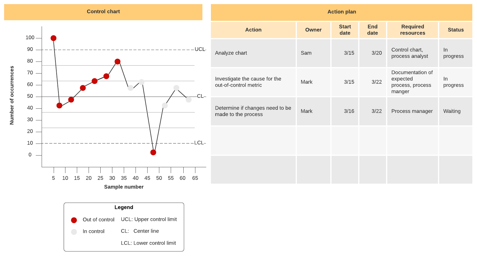 Example of Product Quality Control Chart Template