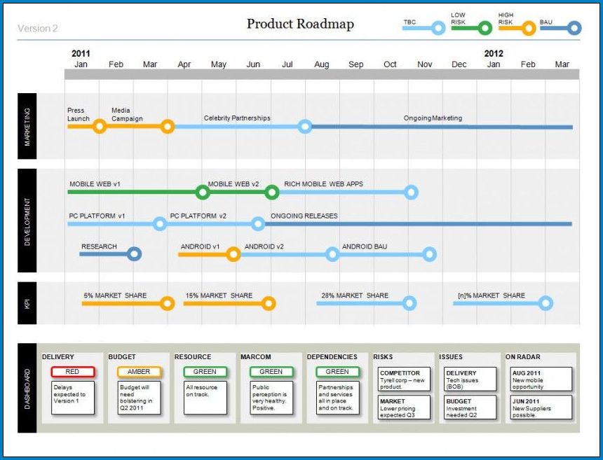 Example of Project Timeline Template Word