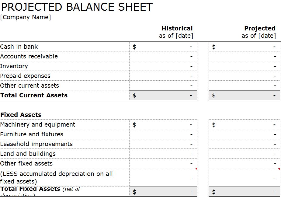 Example of Projected Balance Sheet Template