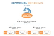 Example of Property Agent Sales Commission Log Template