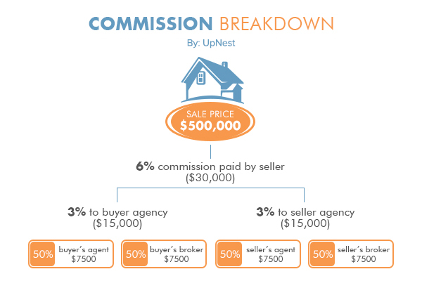 Example of Property Agent Sales Commission Log Template