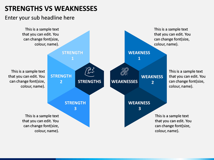 Example of Strengths And Weaknesses Comparison Sheet Template