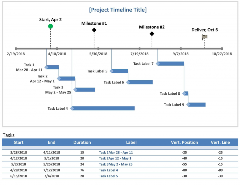 power-bi-custom-visual-timeline-basic