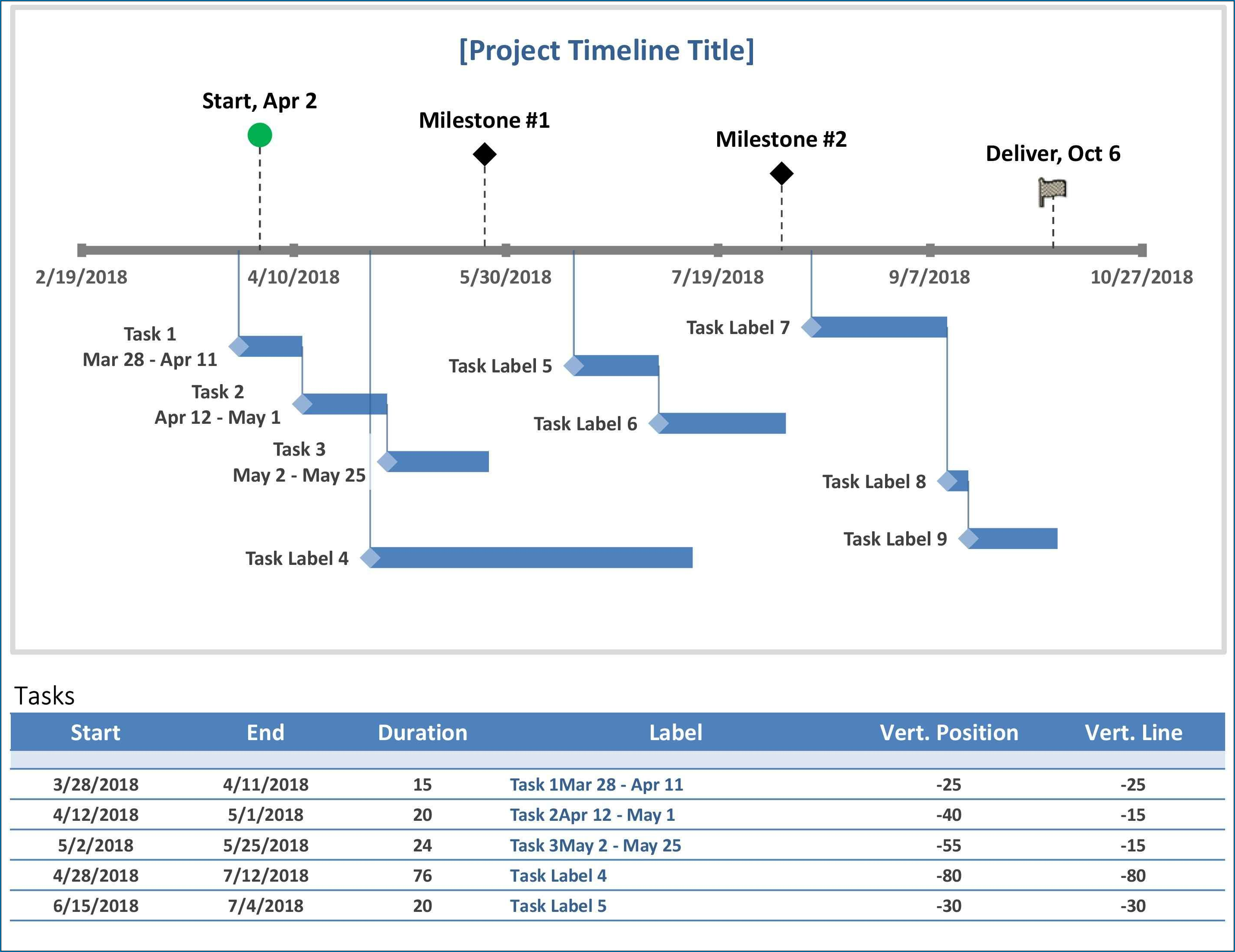 Example of Timeline Template Excel