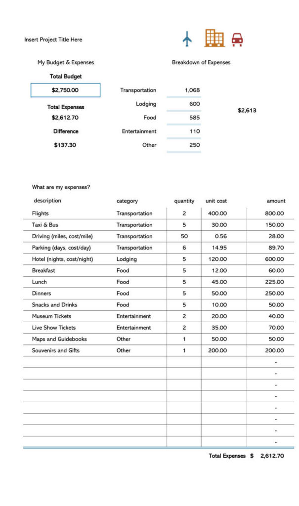 Example of Travel Budget Template