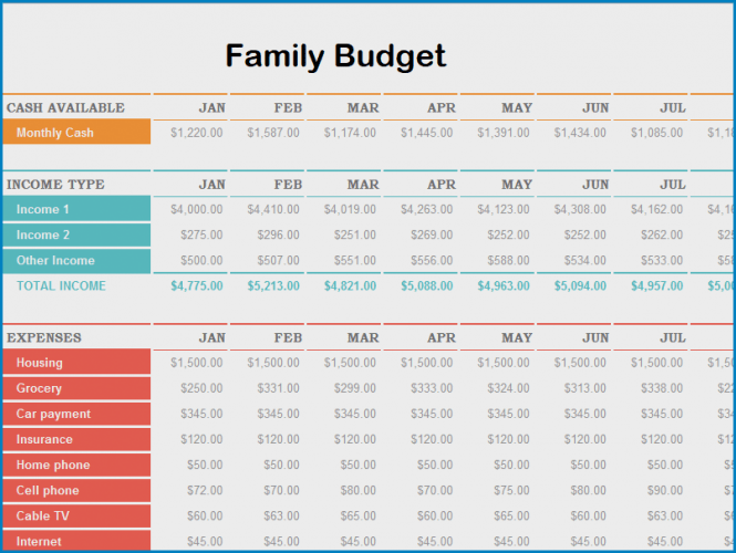 √ Free Printable Family Budget Template