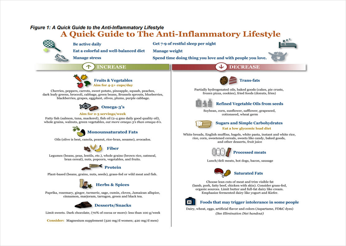 Fast Metabolism Anti Inflammatory Diet Plan Template