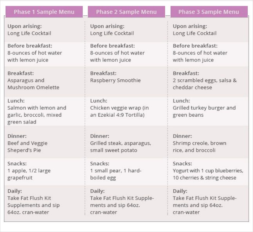 Fast Metabolism Diet Meal Plan For Days Template