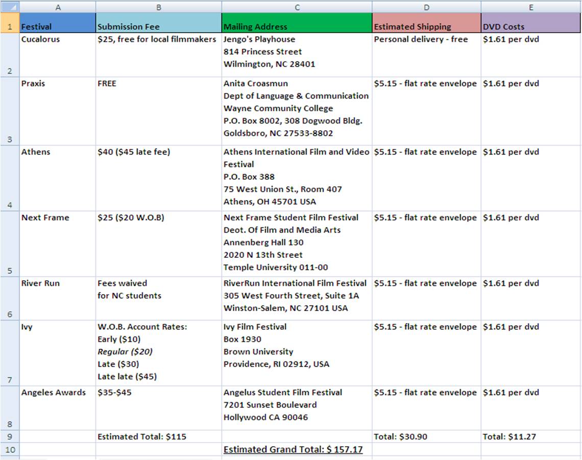 Festival Budget Template