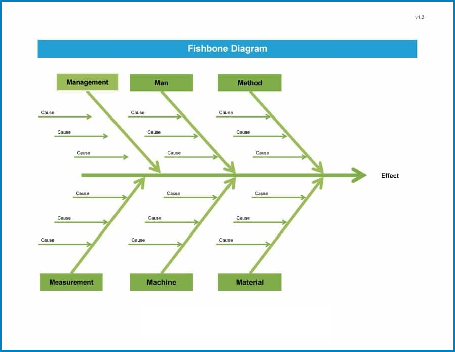 Fishbone Diagram Template Sample