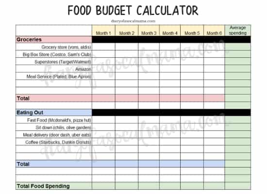 Food Budget Worksheet Template Sample