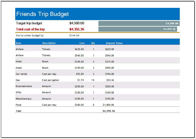 Friends Trip Budget Worksheet Template