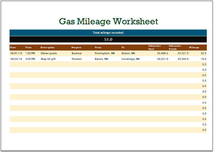 Gas Mileage Worksheet Template