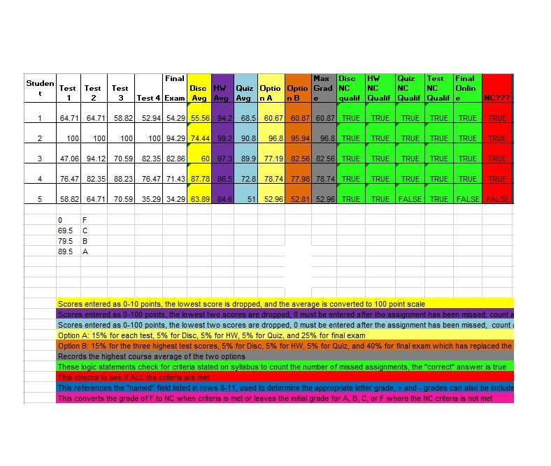 Grade Book template