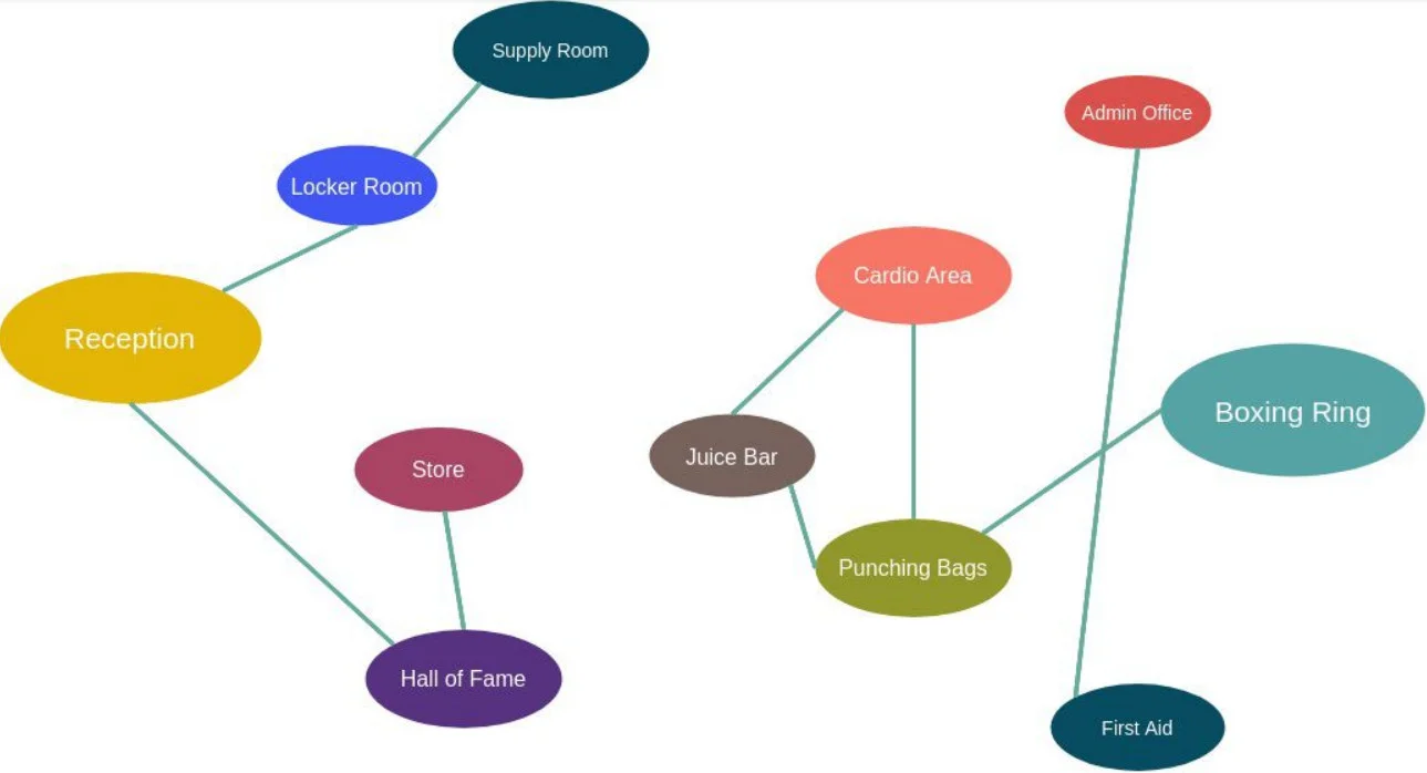 Gym Room Bubble Diagram Template jpg