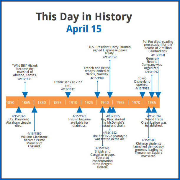 History Timeline Template Sample