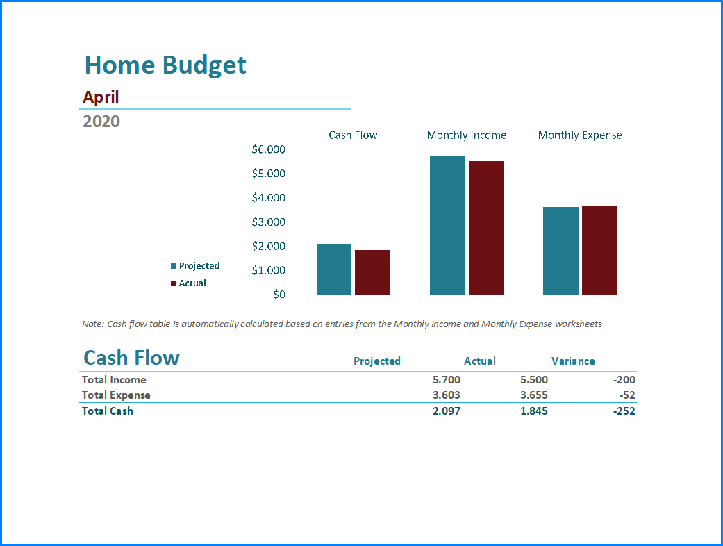 Home Budget Template