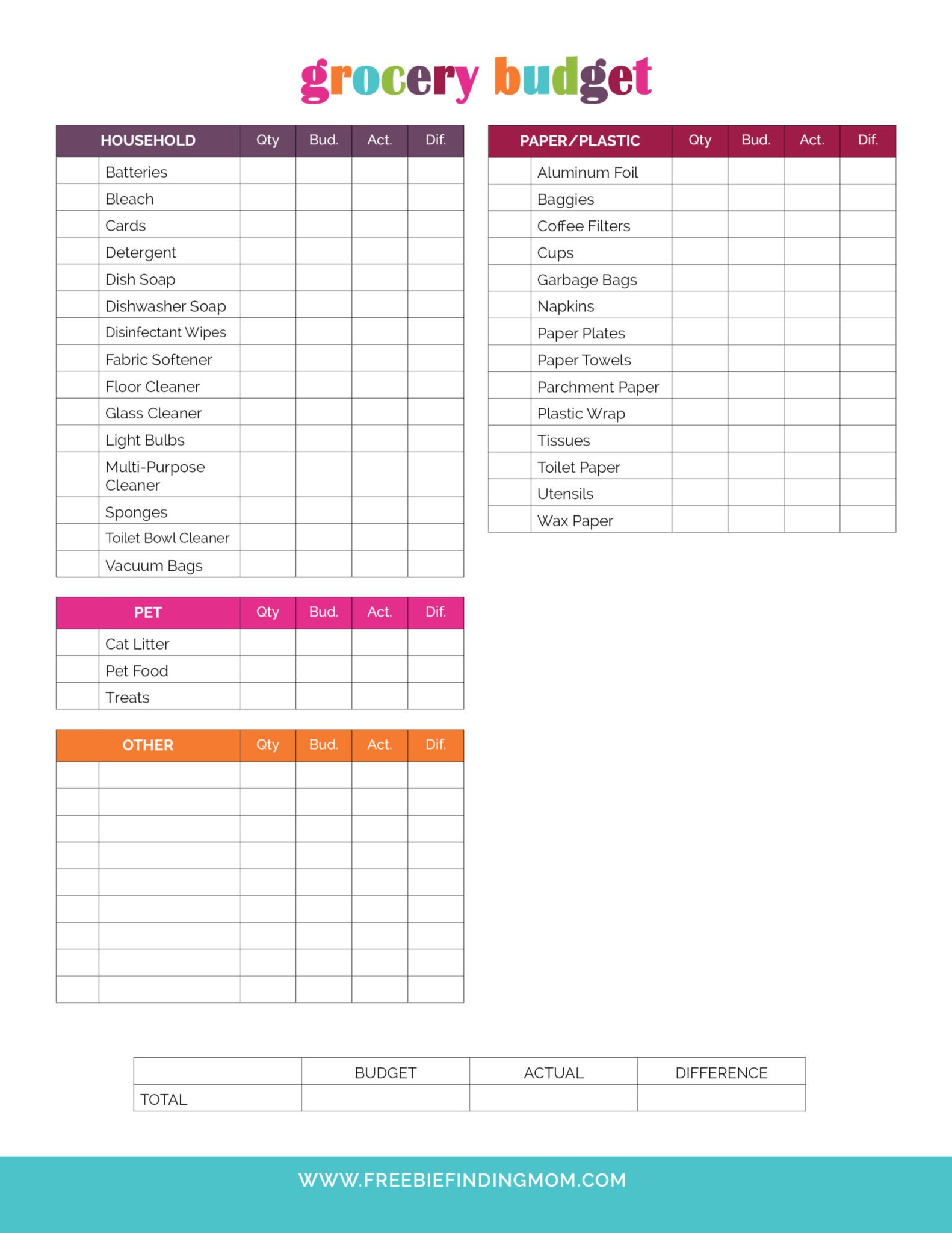 Household Food Budget Template Example