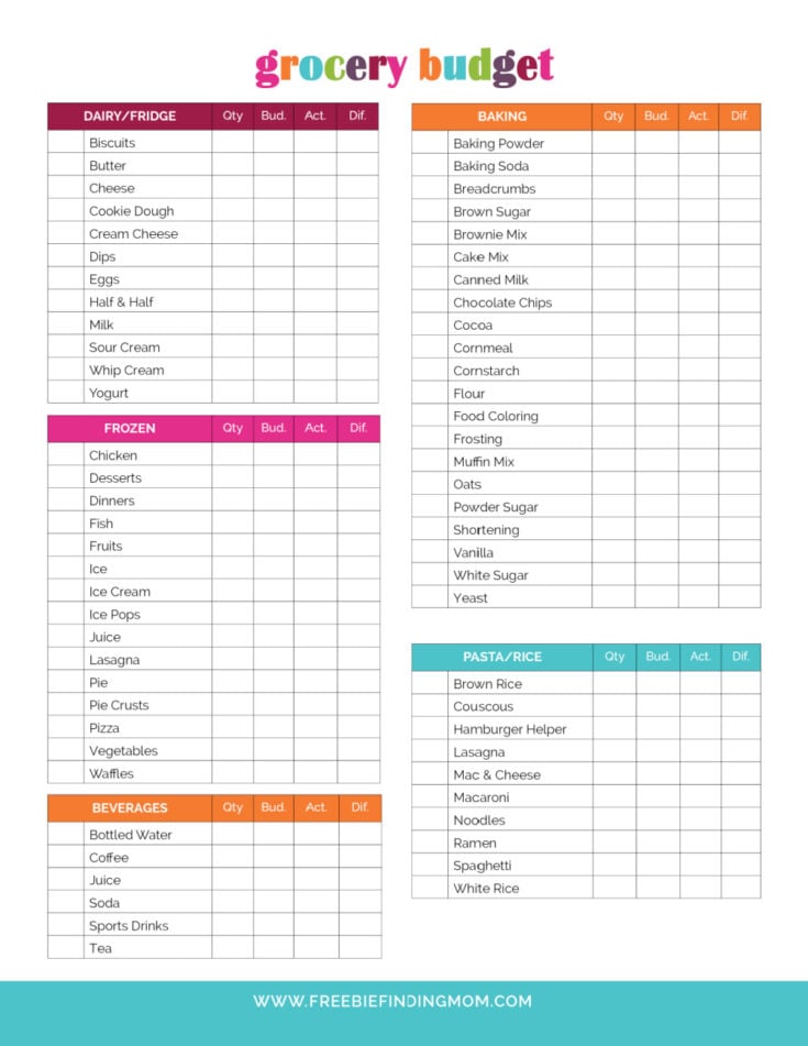 Household Food Budget Template Sample