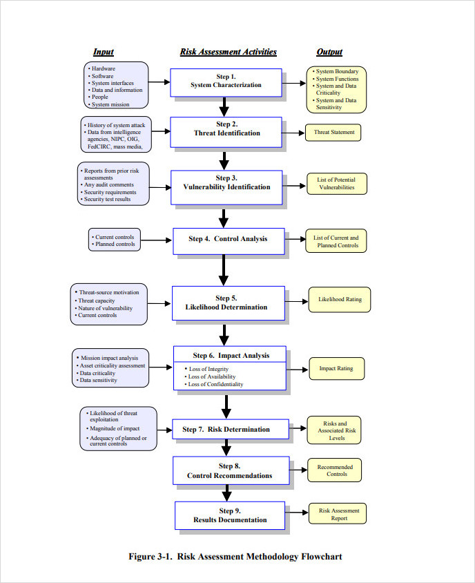 IT Application Risk Assessment Template