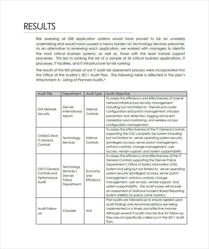 IT Audit Risk Assessment Template