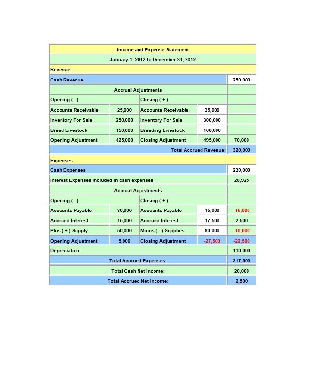 Income and Expense Ledger