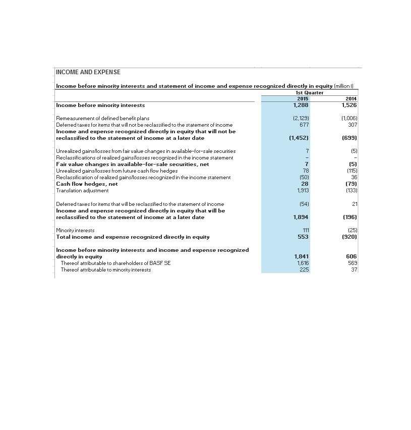 Income and Expense Ledger