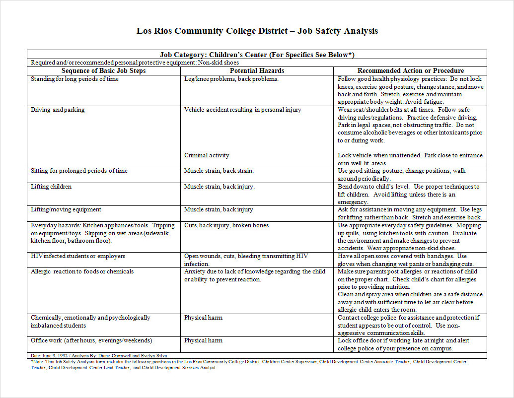 Job Safety Analysis Template For Childrens Center