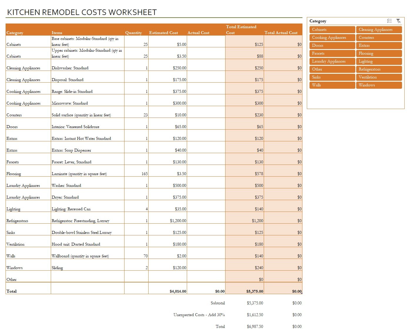 Kitchen Remodel Cost Calculator Template Example