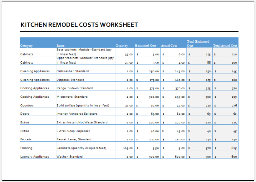 Kitchen Remodel Cost Calculator Template Sample