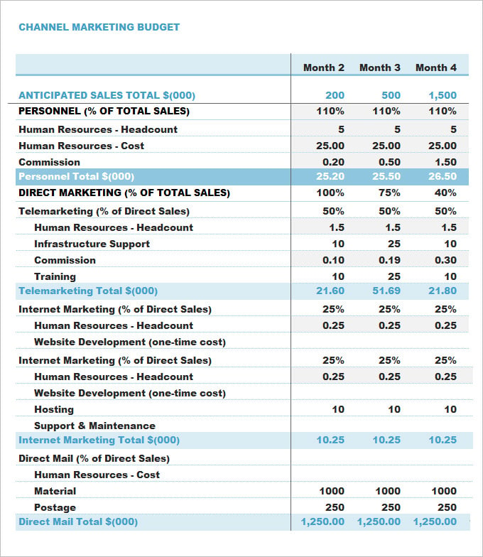 Marketing Budget Template Example