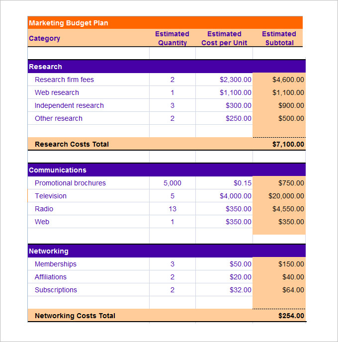 Marketing Budget Template