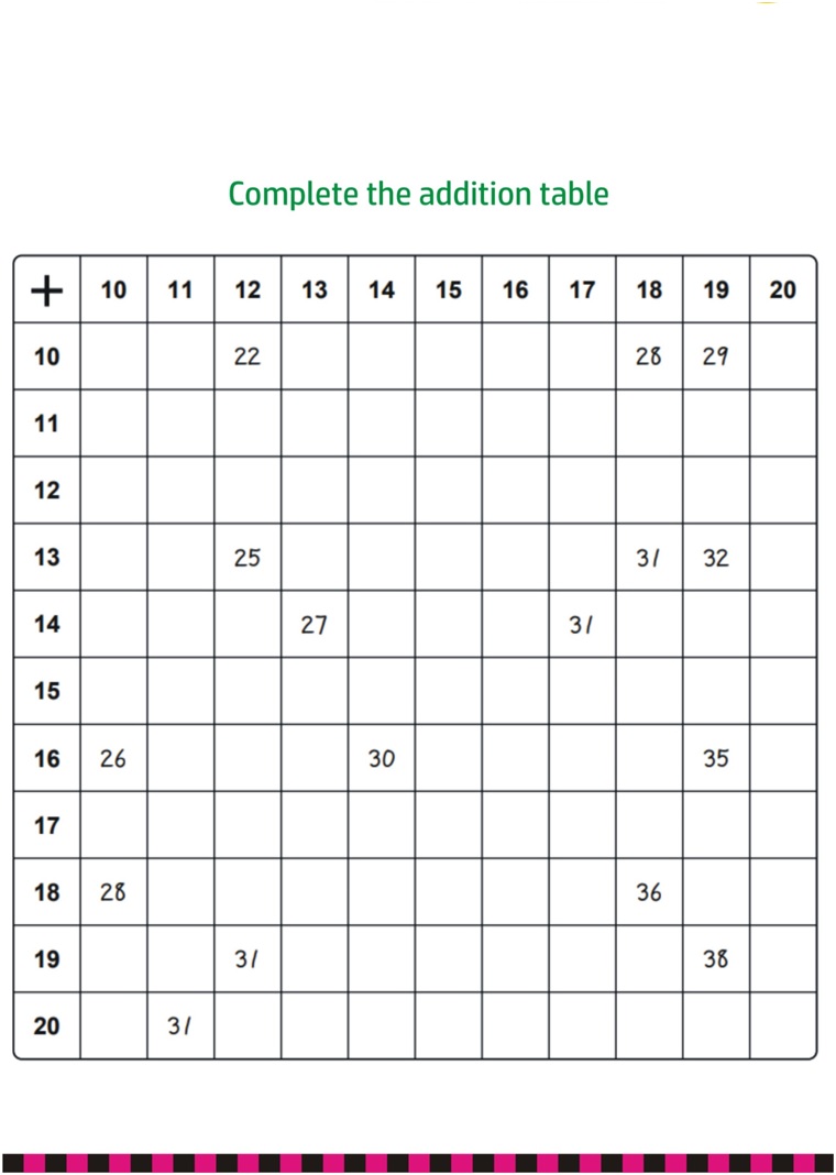 Math Addition Table Worksheet Template Example