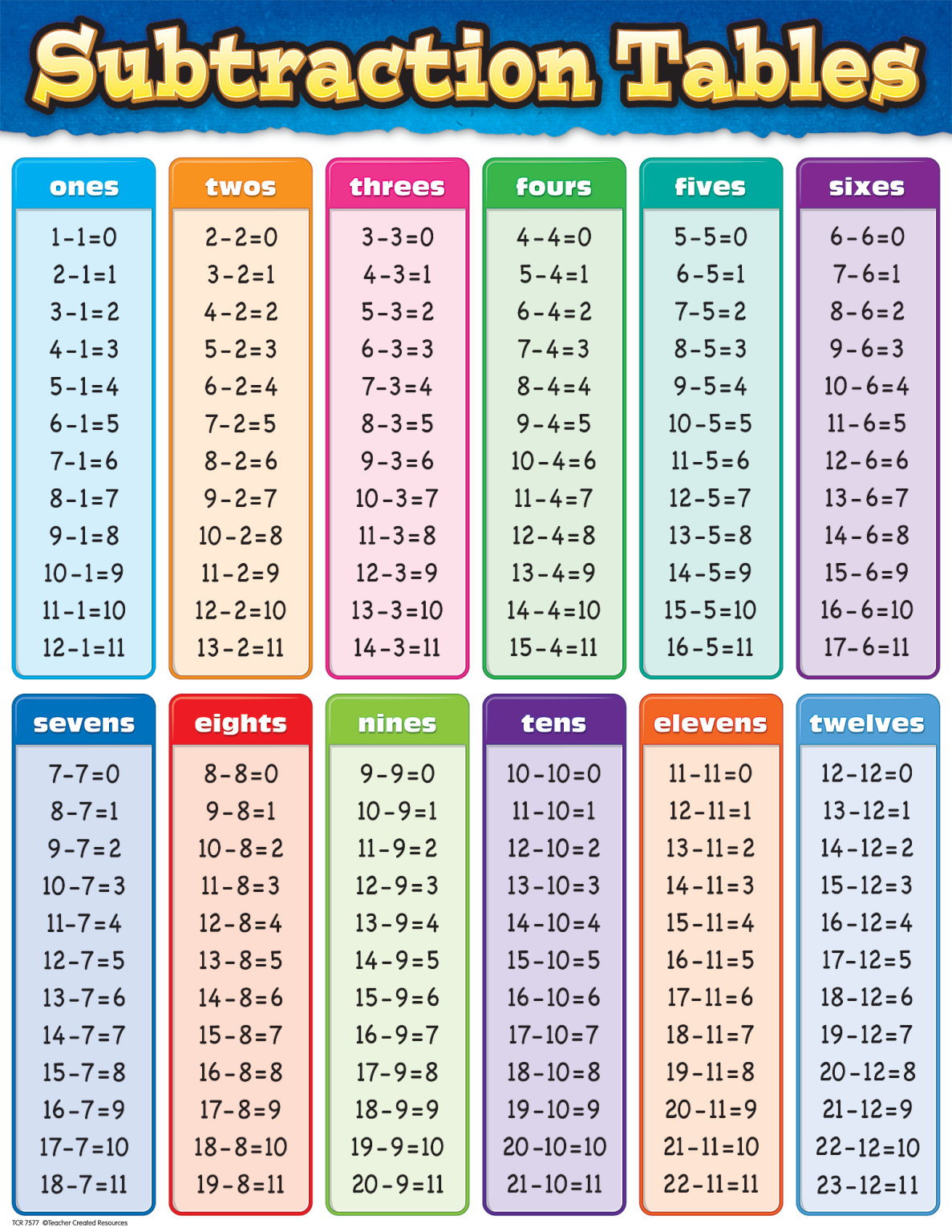 √ Math Subtraction Table Worksheet Template