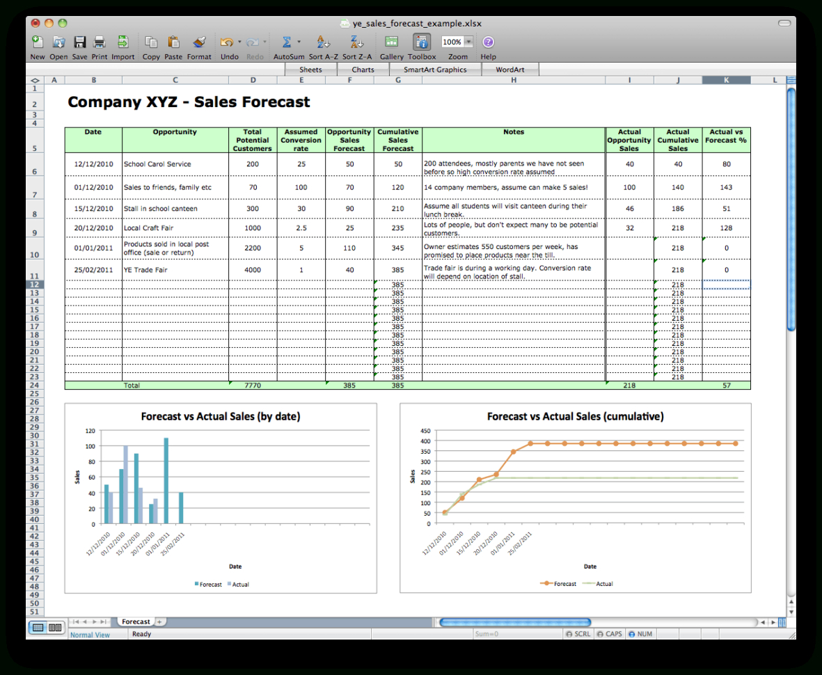 Month Sales Forecast Sheet Template